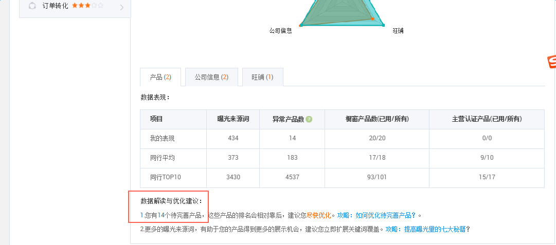 #阿里巴巴國際站最近反饋# 問題產(chǎn)品處理力度增加，已經(jīng)開始執(zhí)行了嗎？ ?